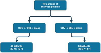 Factors Associated With Severity of Delirium Complicating COVID-19 in Intensive Care Units